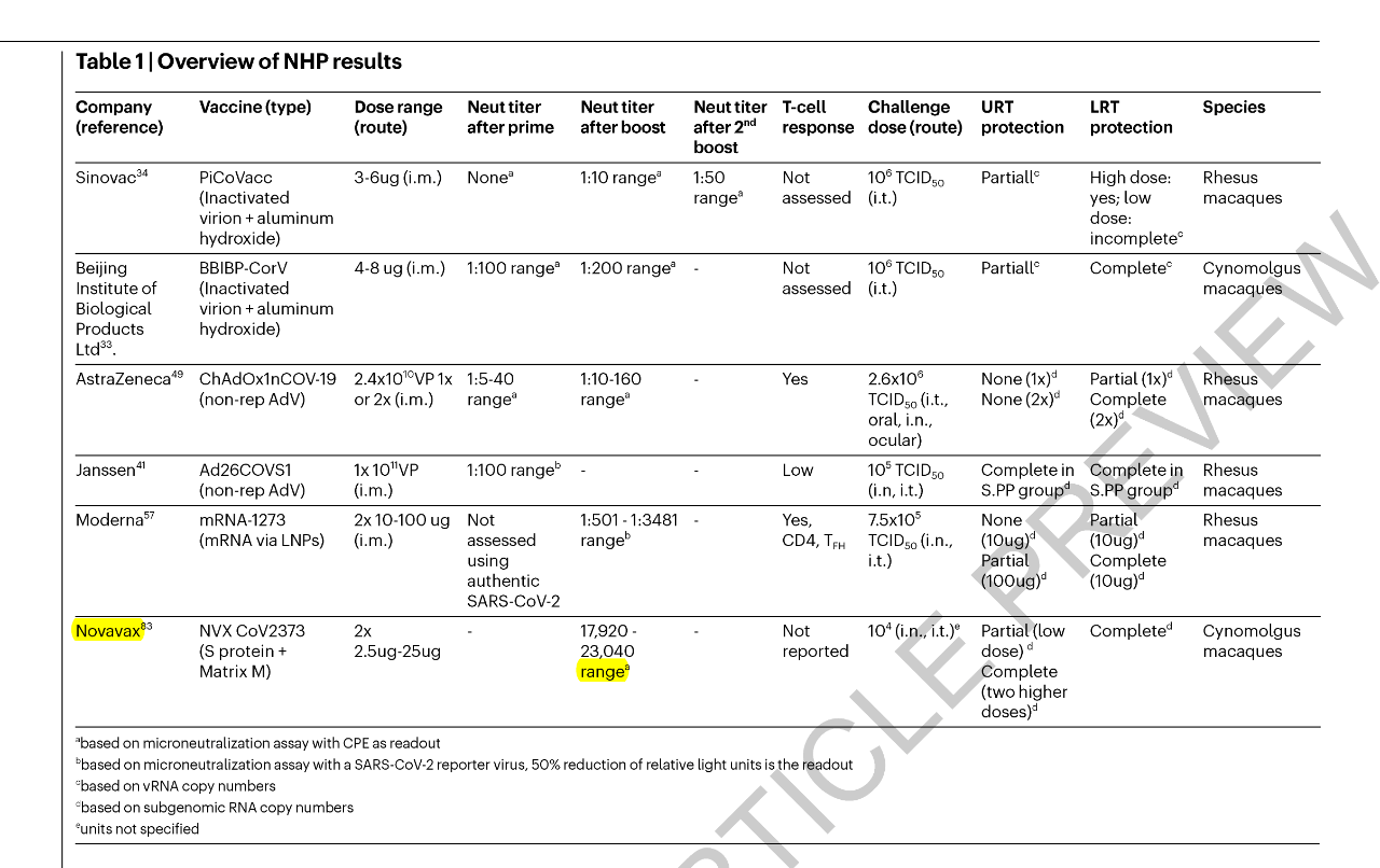 综述|【Nature】加速发表迄今最好的新冠疫苗综述。直接对比中和抗体，差别一目了然