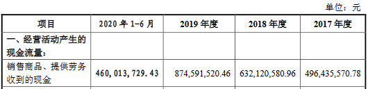 公司|苏文电能上半年应收账款近营收 流动负债飙沾边小贷案