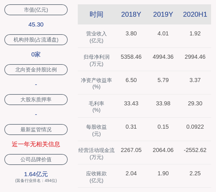 王雪颖|中光防雷：约204万股限售股10月9日解禁，占比0.6273%