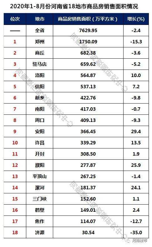 河南房地产排名_河南捐款名单最新排名
