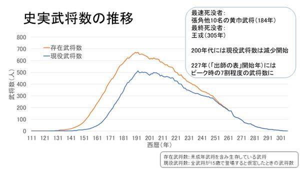 三国志14 神火计 不减人口_三国志14神火计连携