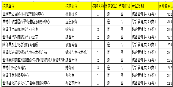 富源县2020全年gdp_富源煤炭项目开工不足