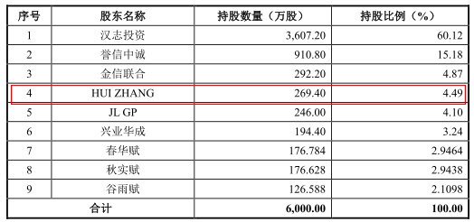 员工|秋田微产品降价毛利率升反常 关联交易存疑员工数降
