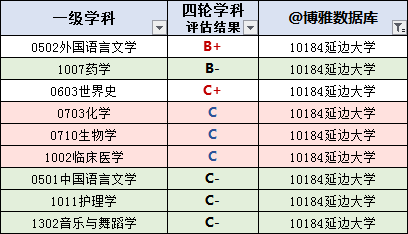 大学|快收藏！吉林高校名单大全