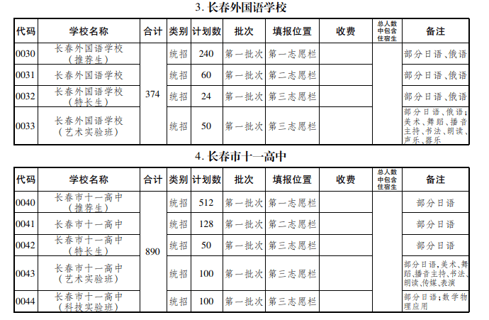 艺术|长春特长、艺术、科技实验班怎样招生？有什么区别？