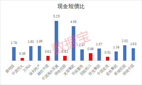 恒大|地产业巨变！房企三巨头同时踩中“三道红线”！万科郁亮：游戏规则重大改变！这些房企面临挑战