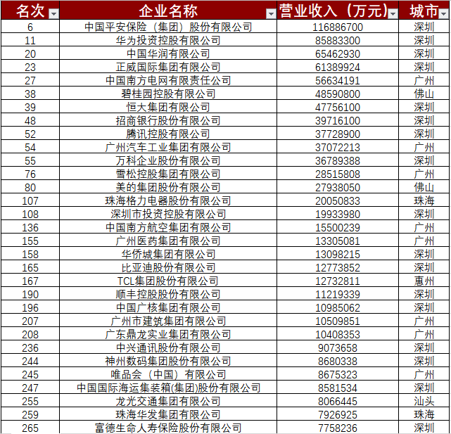 中国企业500强站GDP_2020中国新经济企业500强发展报告发布 呈现八大发展趋势(2)