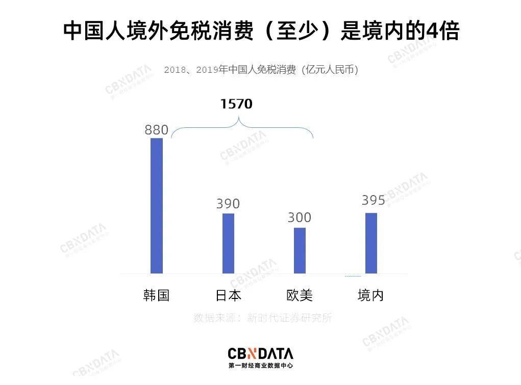 批发零售对gdp的测算方法_去年信息经济对GDP增速贡献近六成(3)