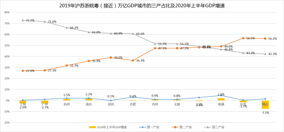 长三角地区2020年GDP_上海地方志办公室