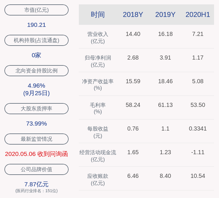 基因|贝瑞基因：控股股东高扬的一致行动人侯颖解除质押921万股