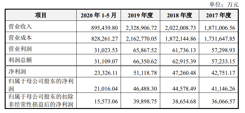 方案|强生控股重大资产置换方案出炉 营收超200亿的公司拟注入