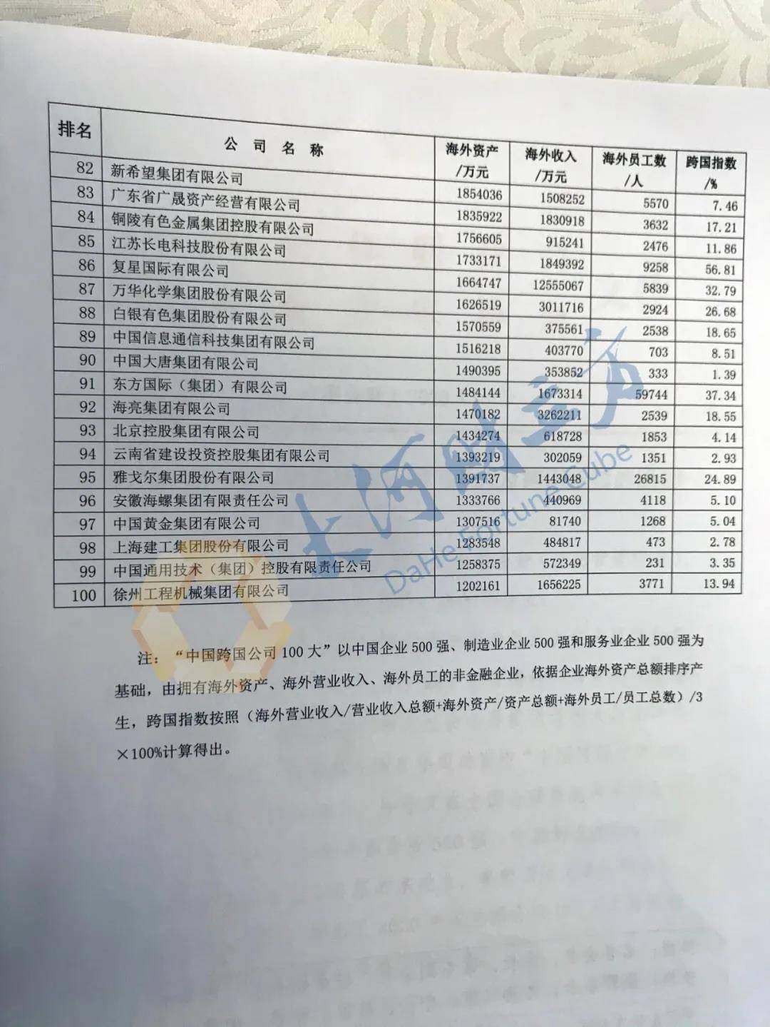 集团|河南10家上榜！2020中国企业500强刚刚出炉（全榜单）