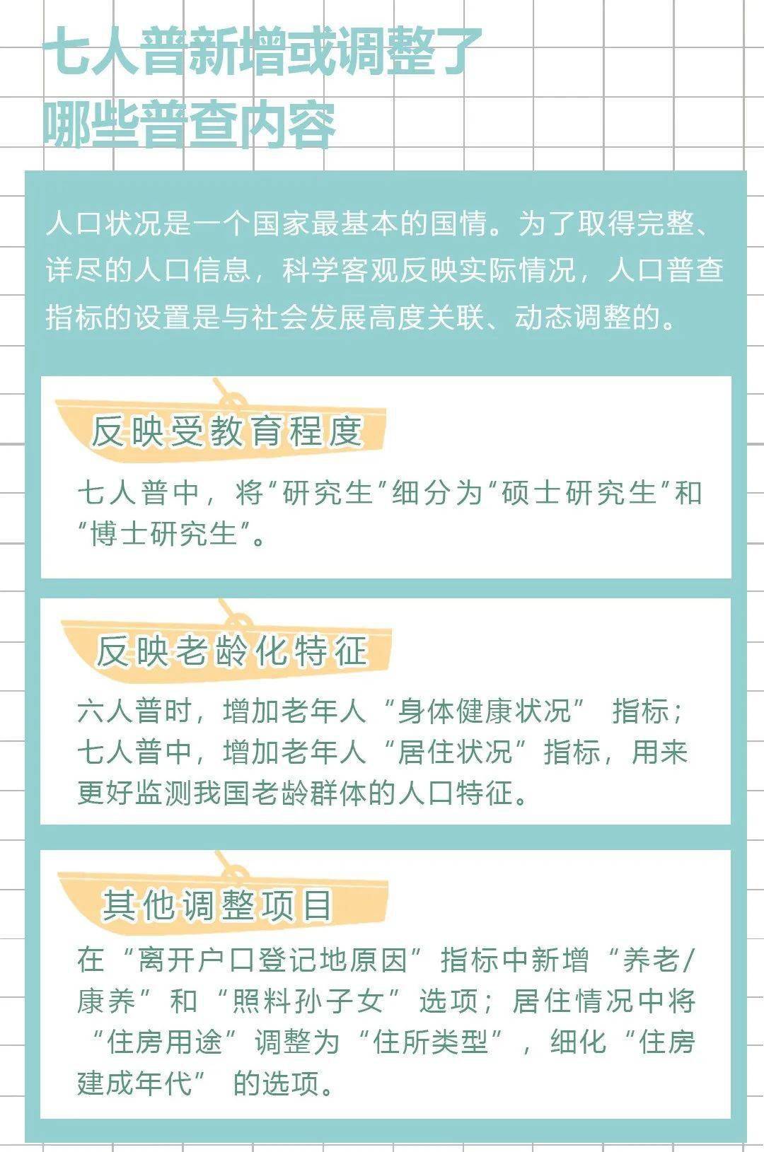 人口普查统计内容有哪些_人口普查手抄报内容