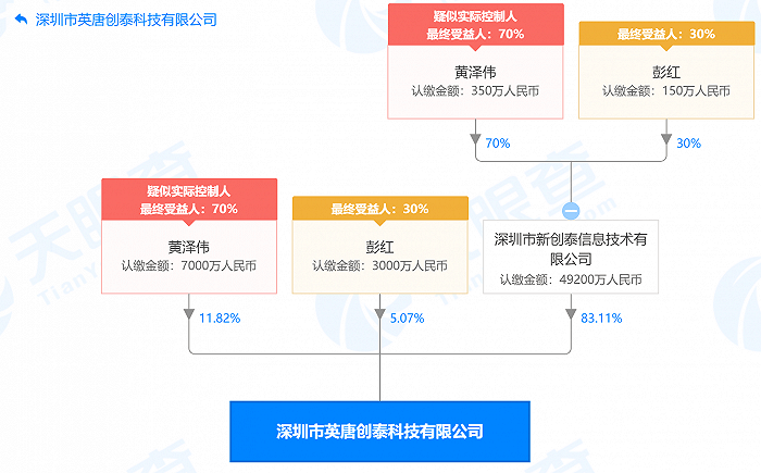 相关|“妖股”中潜股份蹊跷收购：标的估值三年多飙升20倍，重要股东为其融资担保