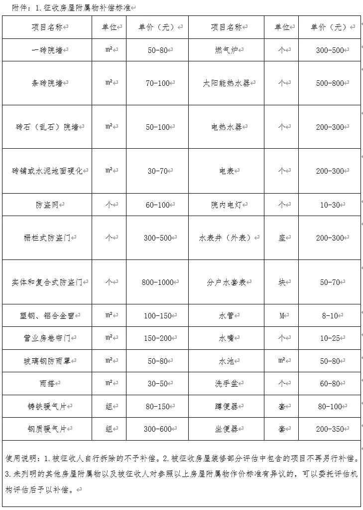 拆迁户口冻结后新增人口补偿_银行卡冻结图片