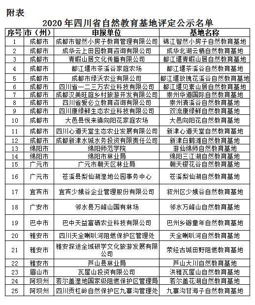 四川省|25处四川省自然教育基地名单公示