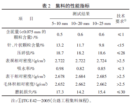 试验中ac-13c沥青混合料的合成级配如表3所示.