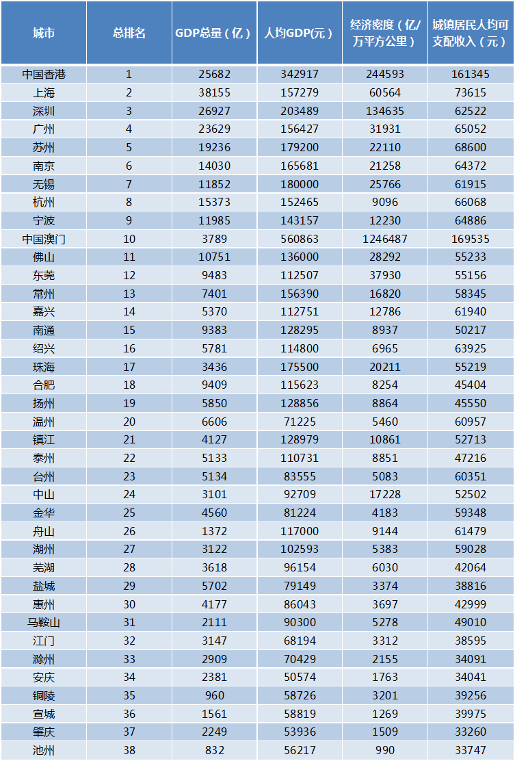 2017年长三角区域经济总量_2020年经济总量(2)