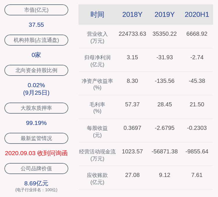 股东|风险！ST网力：股东刘光所持2.28亿股新增轮候冻结