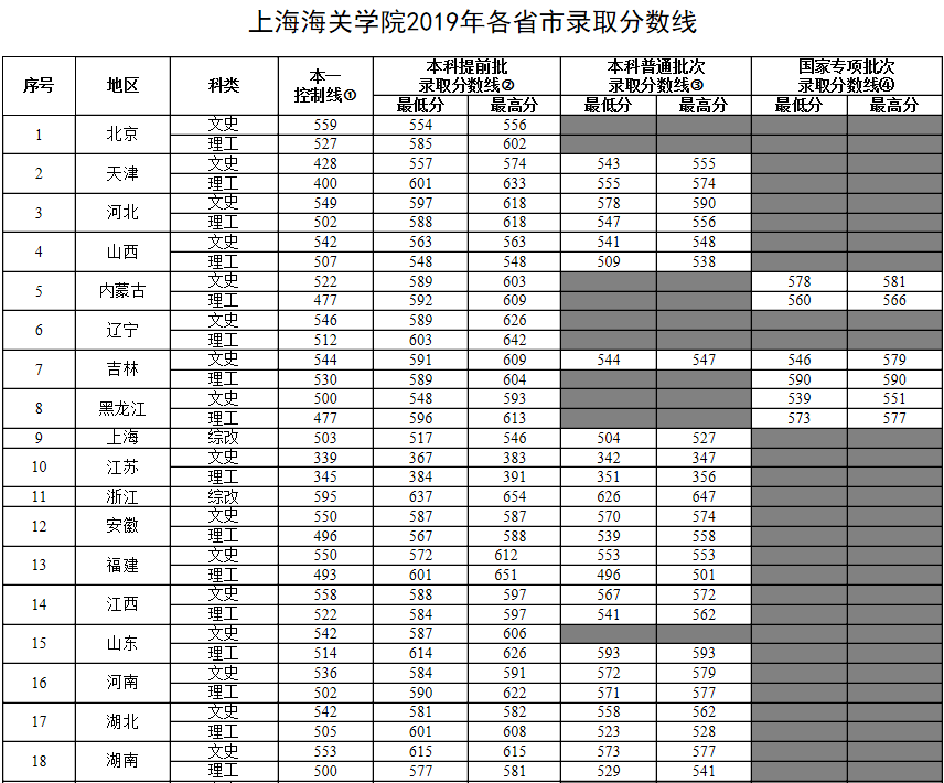 毕业|“躺着”当公务员！比很多985都值！考上这6所大学