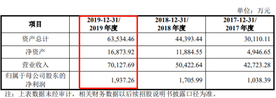 关联交易|【深度】财务数据前后打架，美的集团分拆“麻雀”公司上市存四大疑问