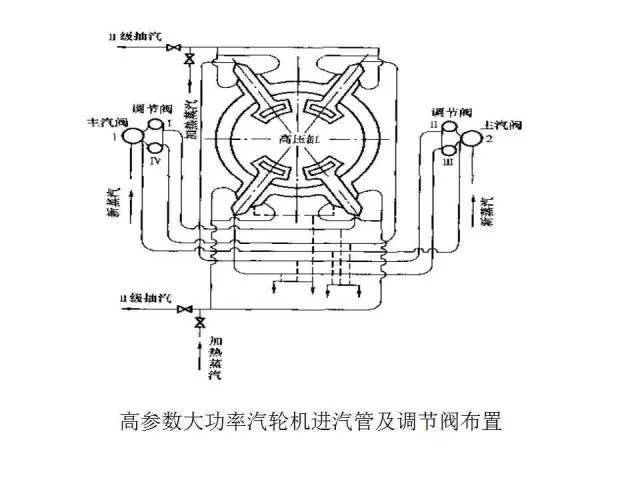 汽轮机本体结构文图