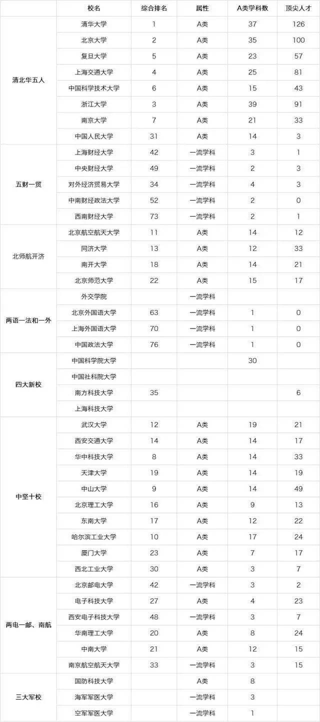 2020年全国34所985大学排名_2020年中国985大学排名:复旦超浙大位居第三!天大