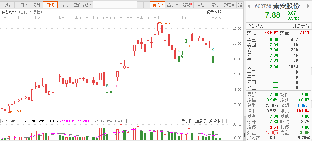 人均亏损_支付宝基金亏损图片