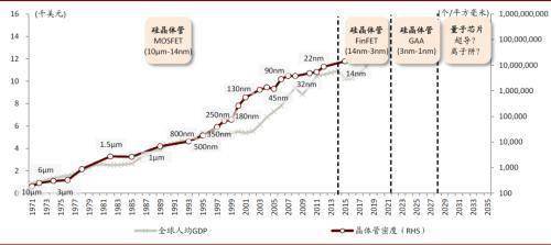 公司对gdp_老龄化对全球gdp影响(3)