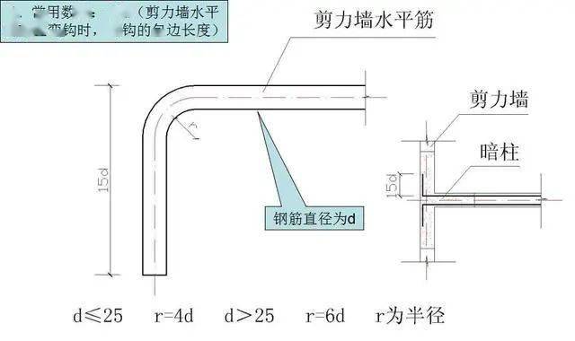 钢筋工程常用数据10d、12d、15d都什么时候用,要心中有数。