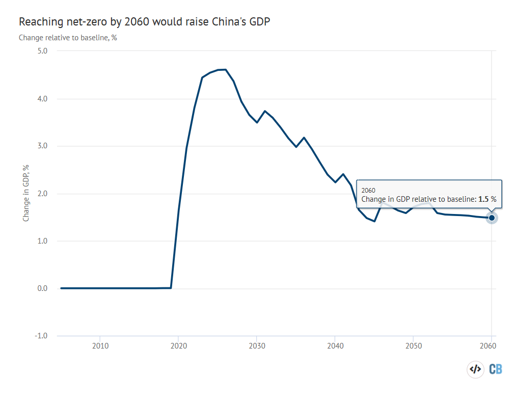 gdp抹溢出