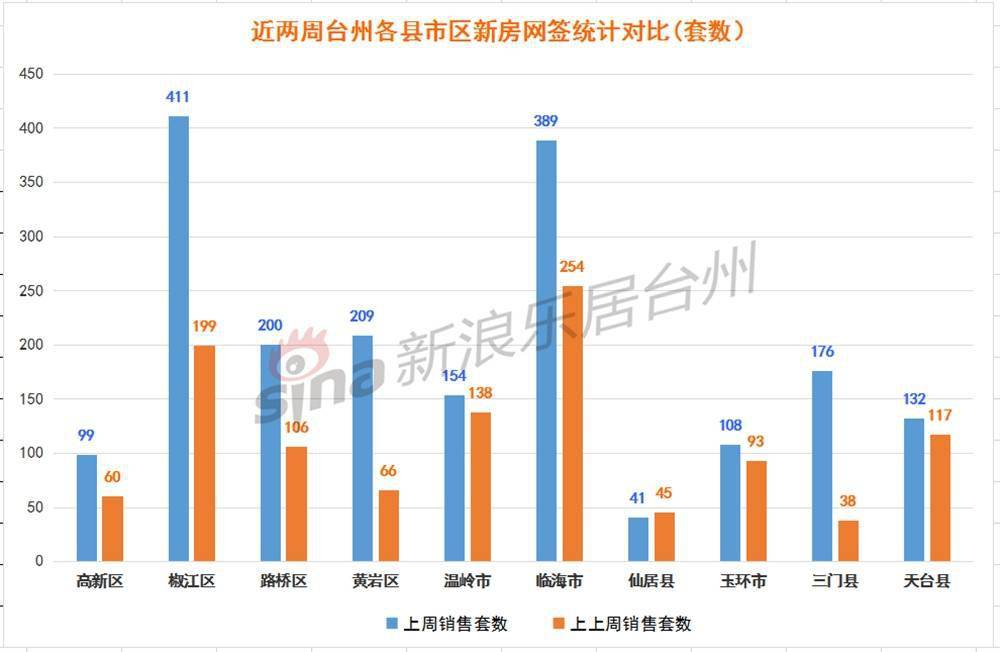 临海市2020年gdp多少_2020年度台州各县市区GDP排名揭晓 你们区排第几(2)