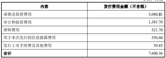 上市|芯海科技上市首日涨175% 3年1期净利远不敌逾期账款