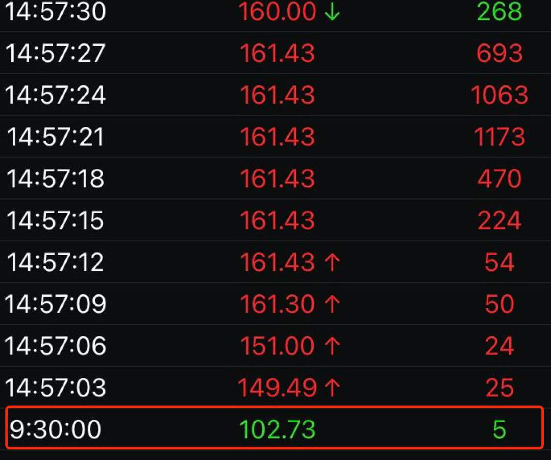 交易|10亿可转债，被5100元砸到暴跌30%！2000多万资金想抄底，结果…