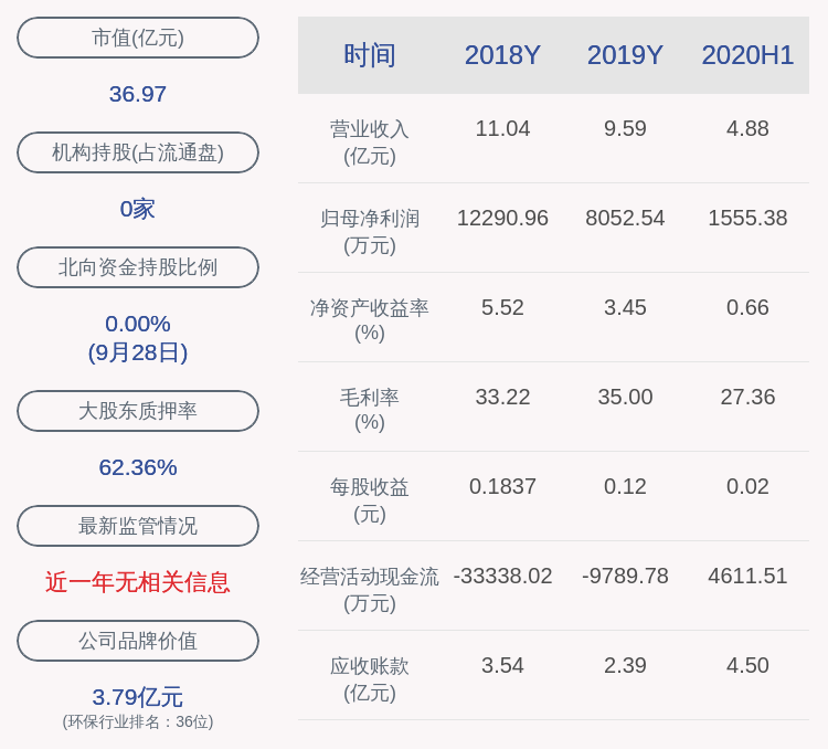 公司|深交所向巴安水务发出关注函，要求说明是否存在涉嫌内幕交易的情形