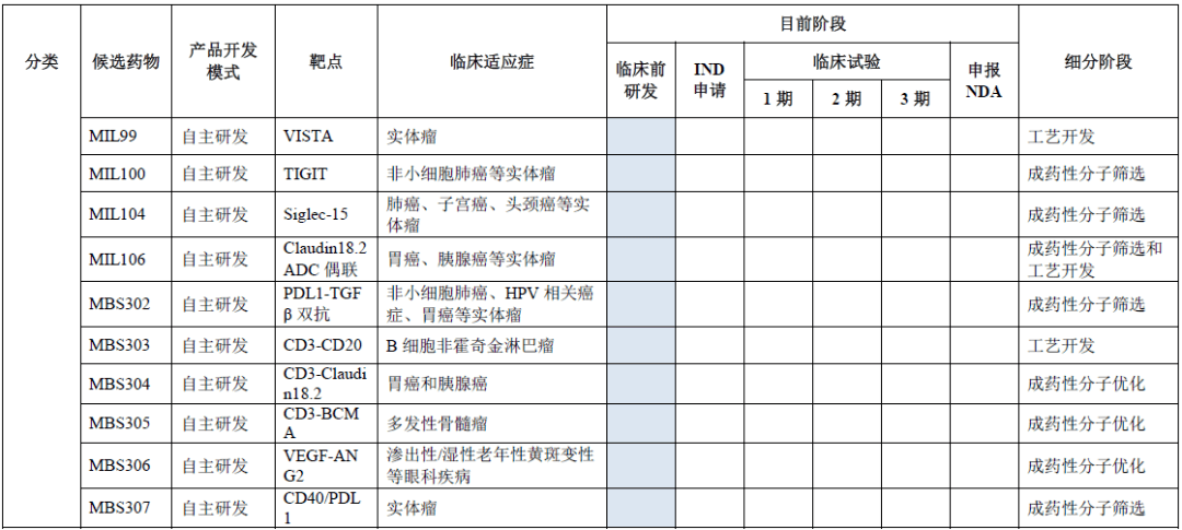 GDP岩藻糖价格