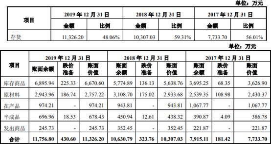毛利率|优利德出口占营收5成 客户股东用其商号有无利益输送