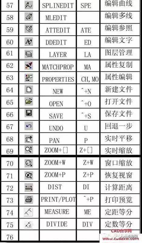 cad快捷键大全,收藏必备!