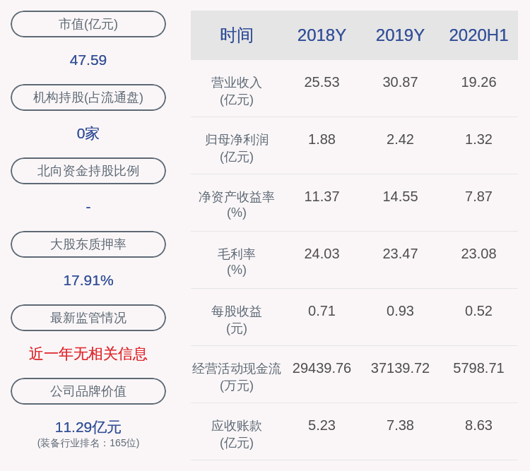 控股|诺力股份：控股股东丁毅减持约265万股，减持计划时间已过半