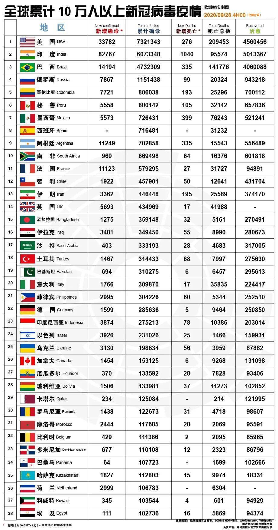 确诊人口比例_抑郁症确诊单图片(3)