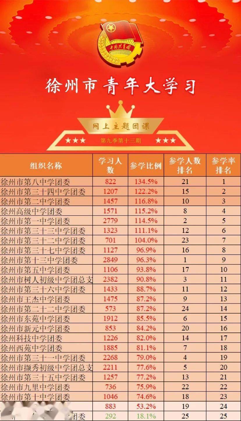 特殊教育排名_全国特殊教育学校排名(2)
