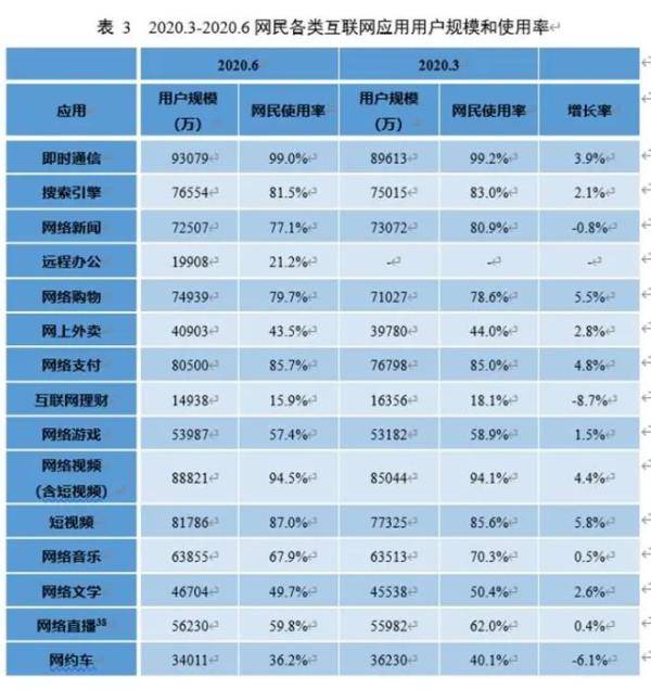 画像|9.4亿中国网民最新画像，看哪个是你？