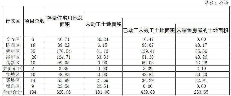 开发区占藁城GDP_河北省石家庄市藁城经济开发区 图(2)