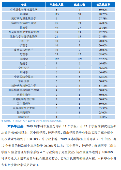 招生|博学致远每日一校丨广州医科大学 厚德修身