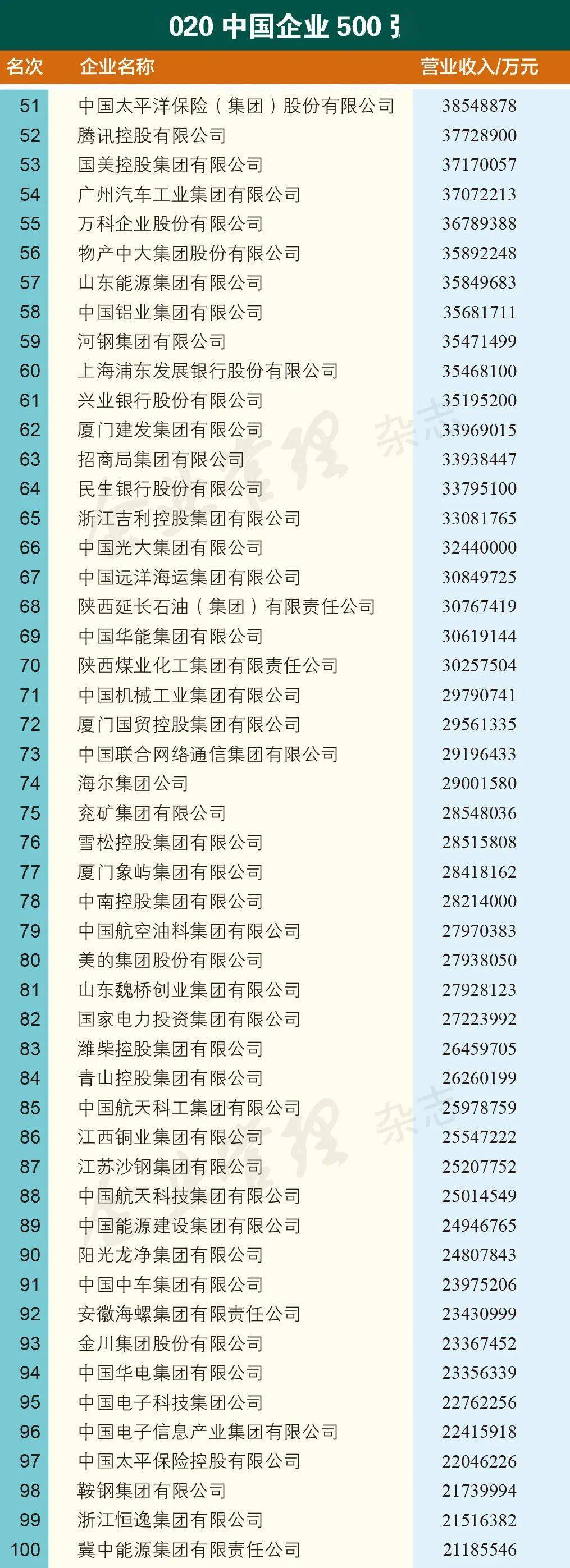 2020年安徽省事业单_2020年安徽百强企业榜单发布!一起来找池州