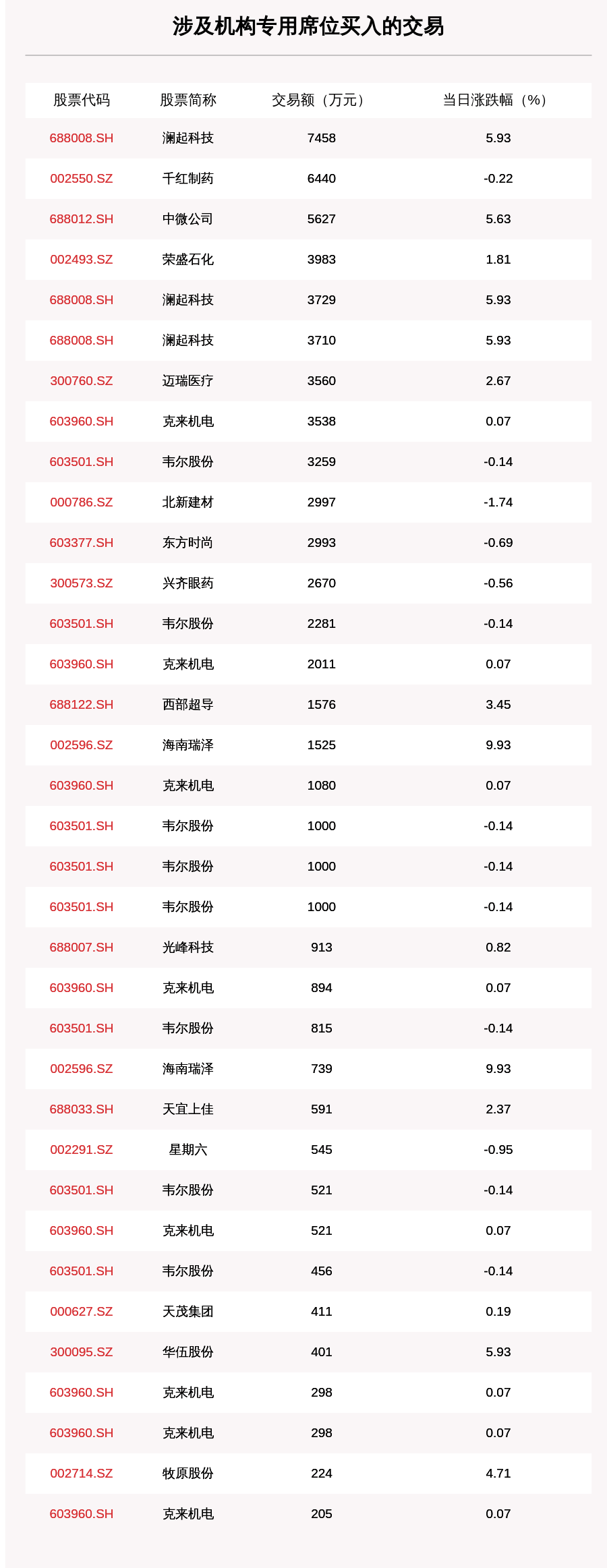 成交|透视大宗交易：9月29日共成交154笔，民生银行成交2.77亿元