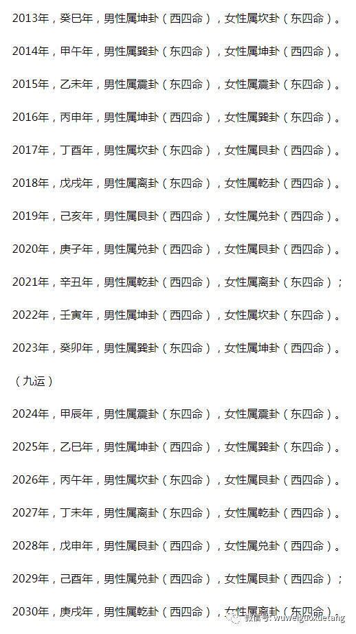 【收藏备用】东四命西四命速查表:一查便知你是东四命