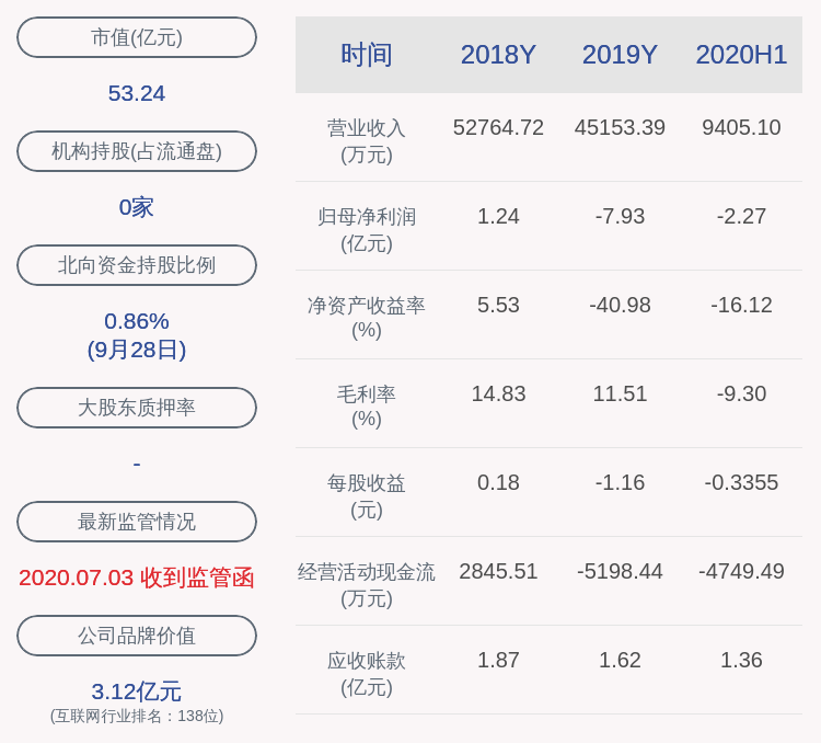 居留权|汉鼎宇佑：持股5%以上股东吴艳2120万股被司法冻结