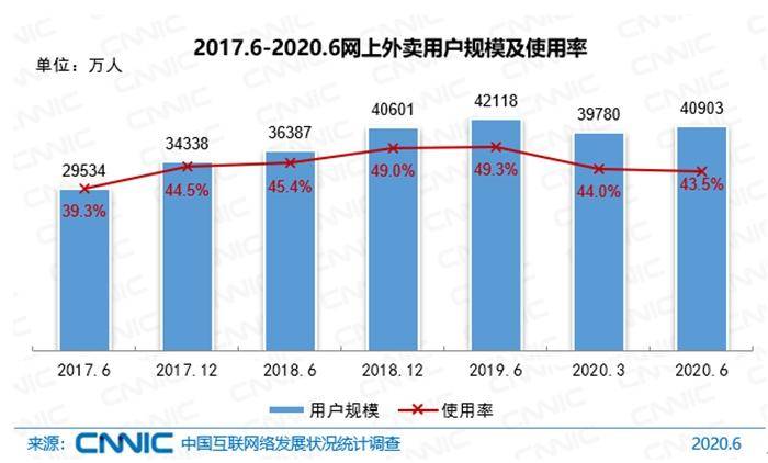 干的事|对号入座！9.4亿网民最喜欢干的事，你哪个没做过