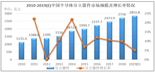 竞争力|立昂微：半导体领先厂商，竞争力突出，业绩持续稳定增长